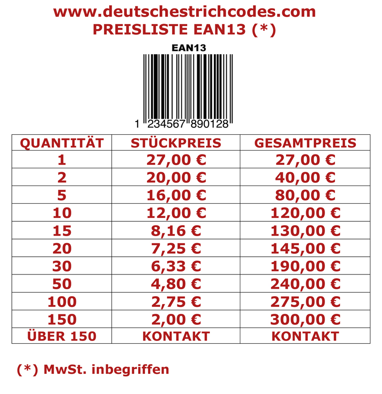 Ean Code Länder